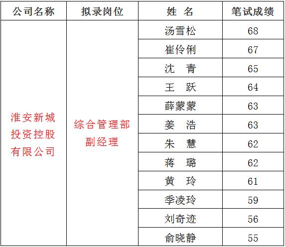 3、新城1.jpg