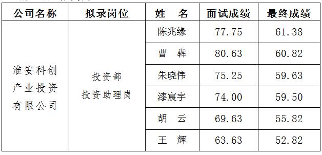 2、科創(chuàng) 面試.jpg