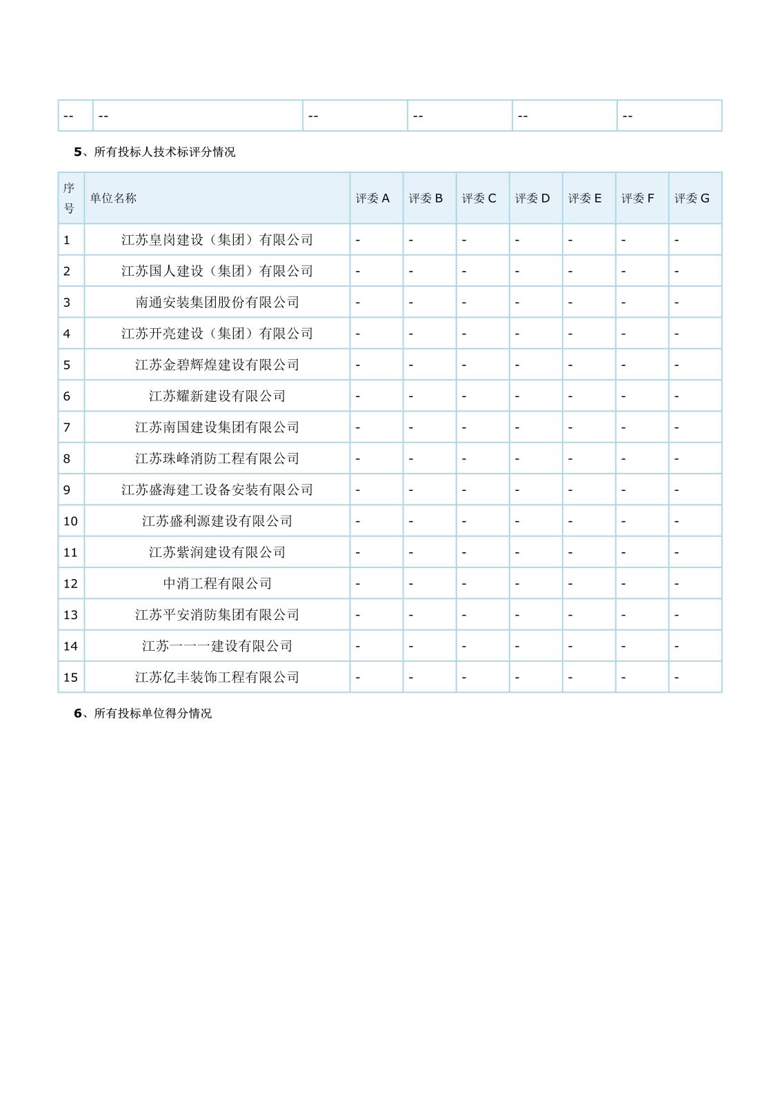 江蘇省工程建設(shè)項(xiàng)目評(píng)標(biāo)結(jié)果公示(2)_2.jpg